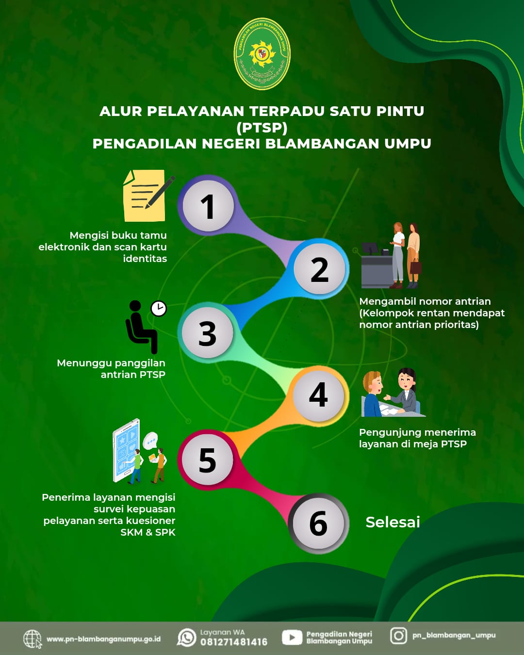 Alur Pelayanan