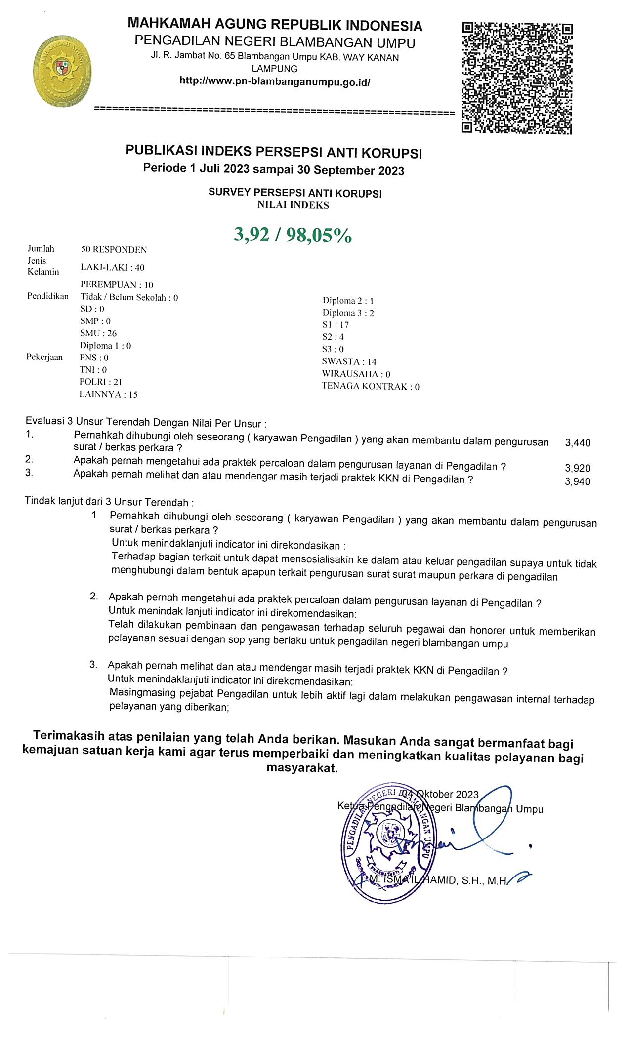 IPK Sptembr