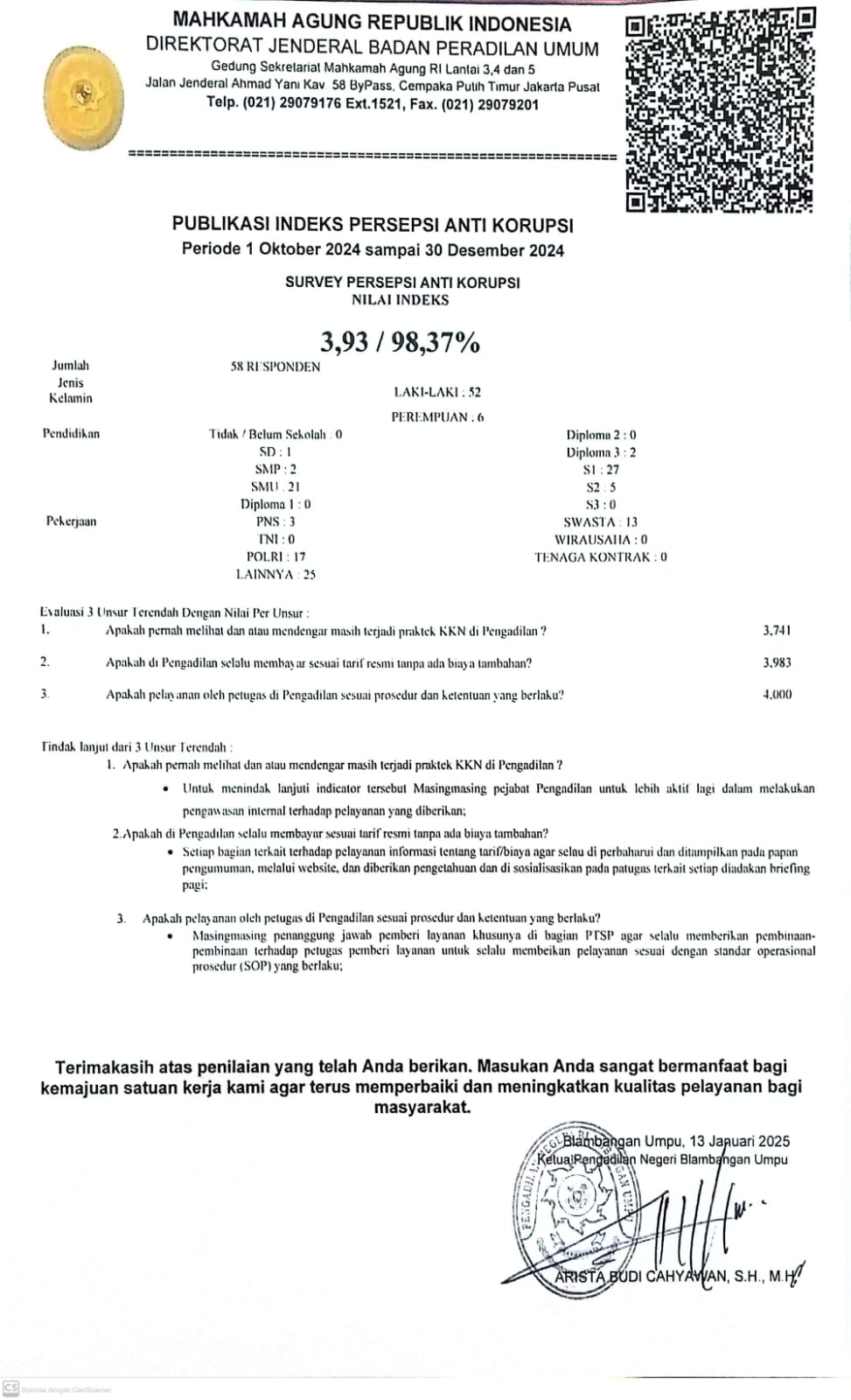IPK baru