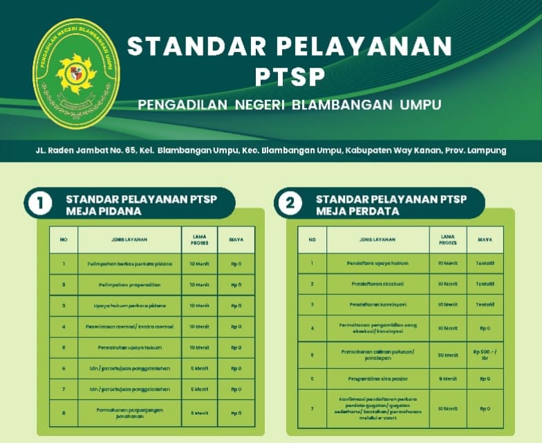 Stardar Pelayanan PTSP