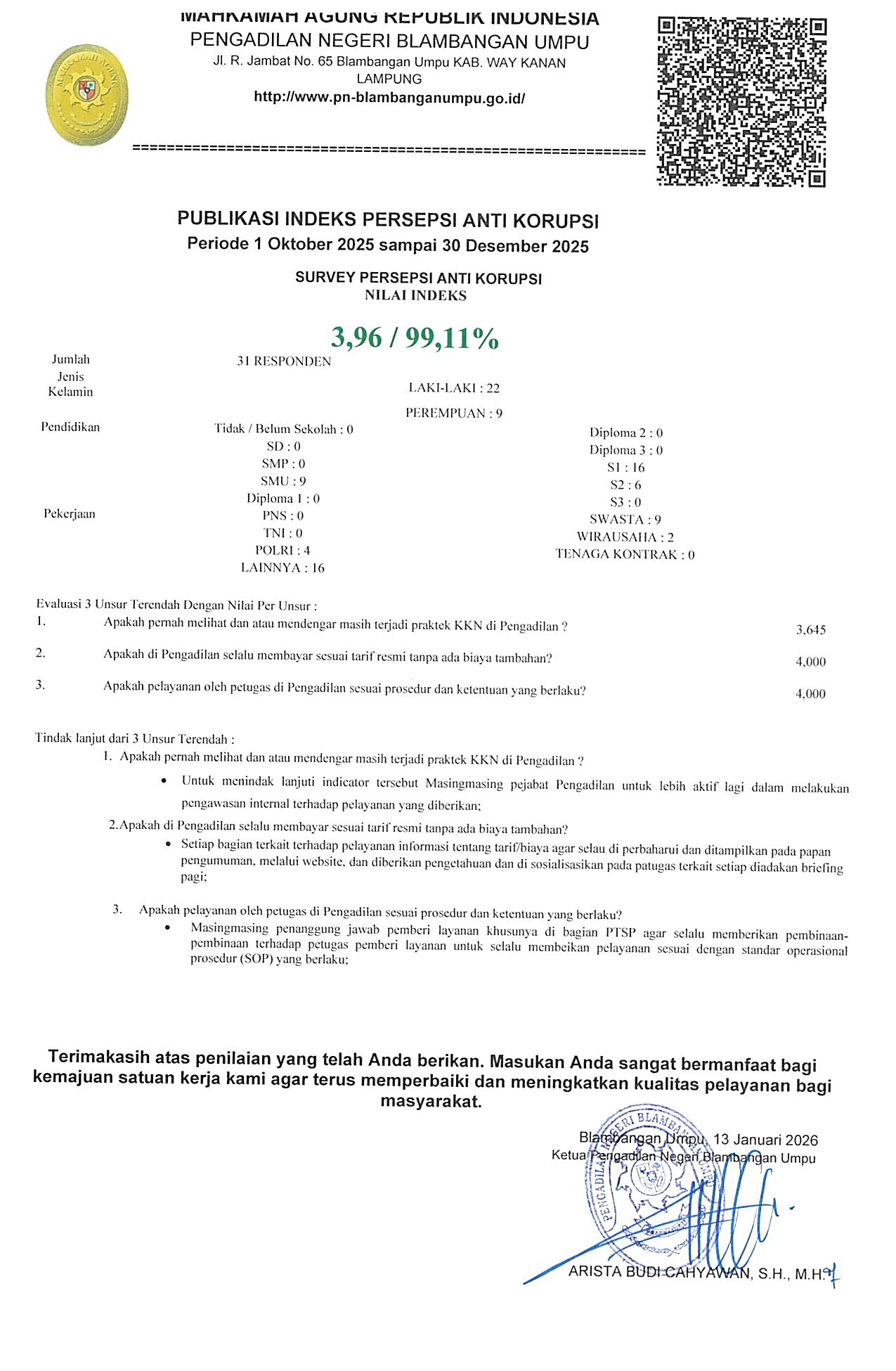 fublis ipk 2025 des