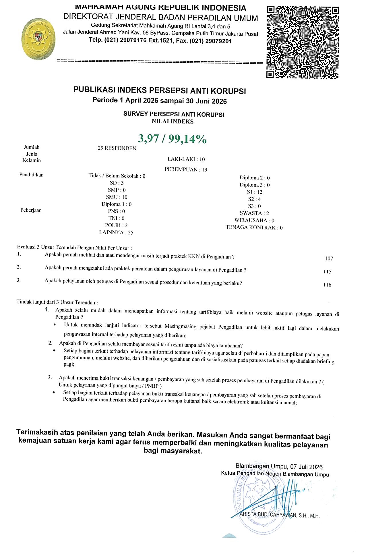fublis ipk TW 2