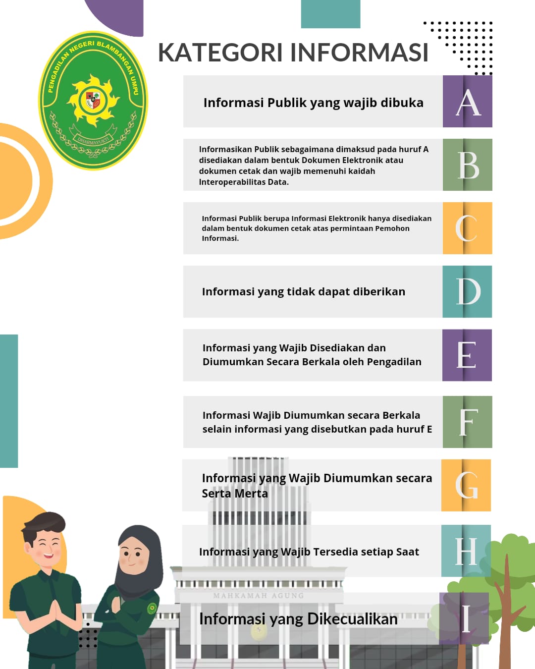 katagori informasi